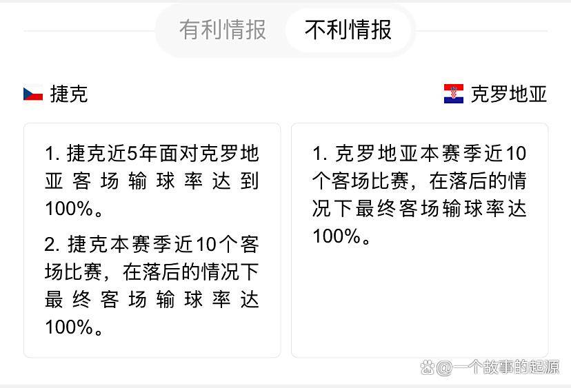 关于捷克绝杀克罗地亚，晋级希望蒙阴影的信息